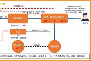 快船四巨头搭配效果：登椒组合带队净效率+36.4?