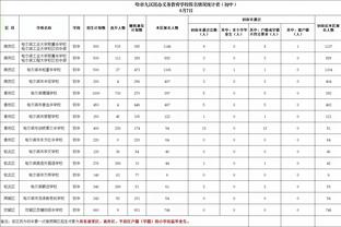 效率差异！贝尔在英超166场53球22助，理查利森214场53球22助